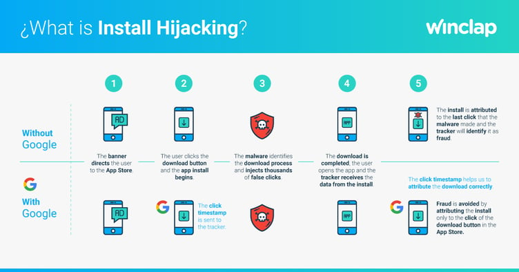 Install-Hijacking-Fraud-app-mobile