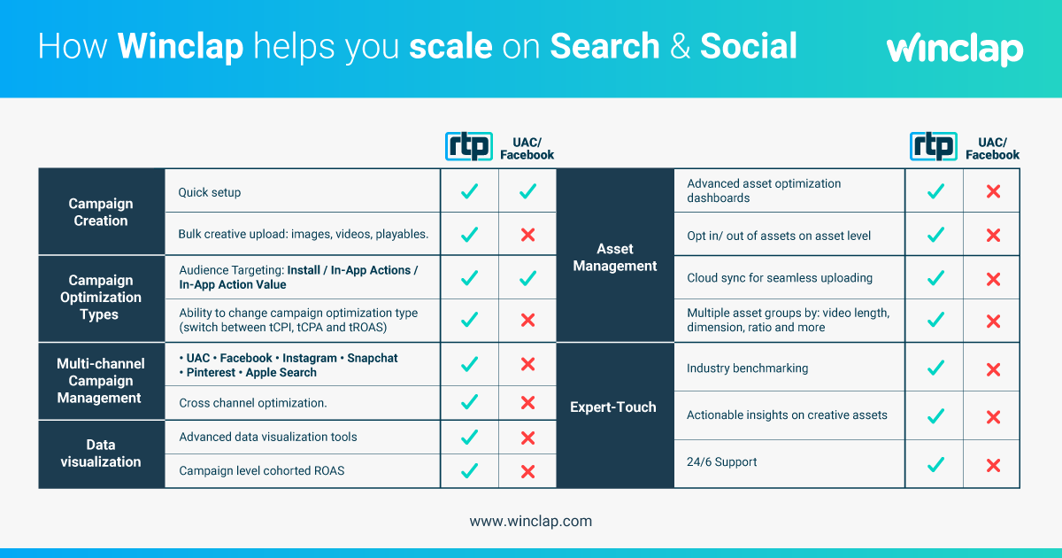 UAC and Facebook with RTP_Linkedin_Facebook