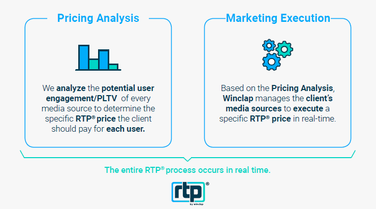 Winclap_RTP Process_Pricing Analysis_Marketing Execution_Quality